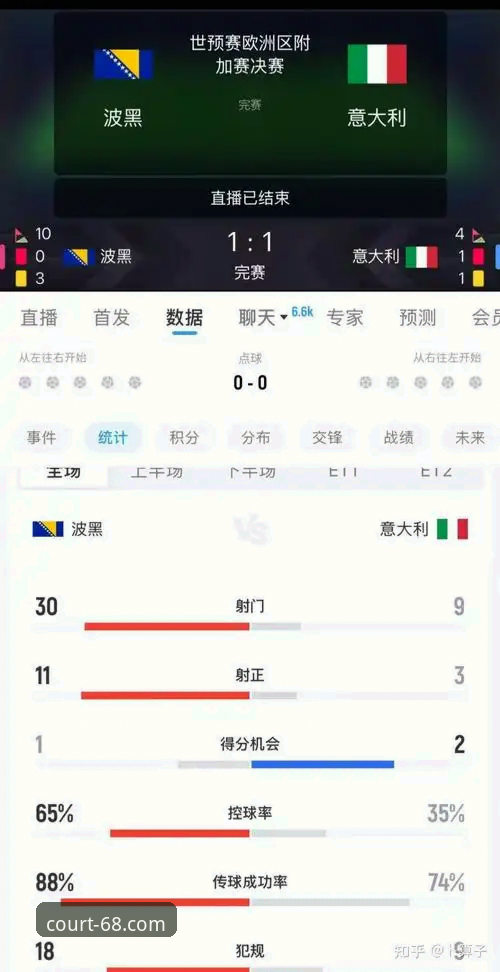 NBAOFFICE68官方正版 意大利vs波黑:连续三届无缘世界杯 vs 创造历史首进美加墨——这场点球大战的悲喜两重天